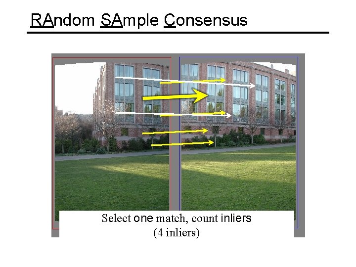 RAndom SAmple Consensus Select one match, count inliers (4 inliers) 
