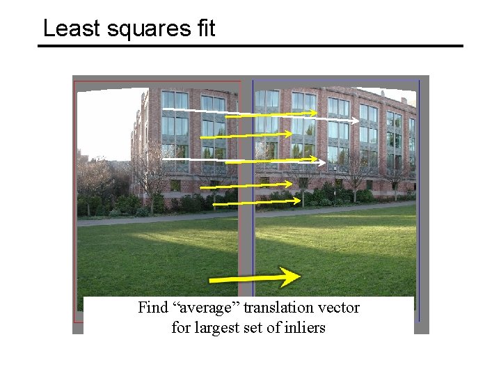 Least squares fit Find “average” translation vector for largest set of inliers 