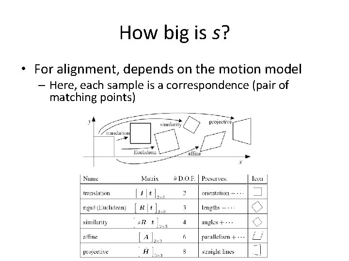 How big is s? • For alignment, depends on the motion model – Here,