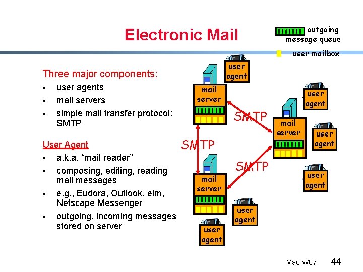 Electronic Mail outgoing message queue user mailbox user agent Three major components: § §