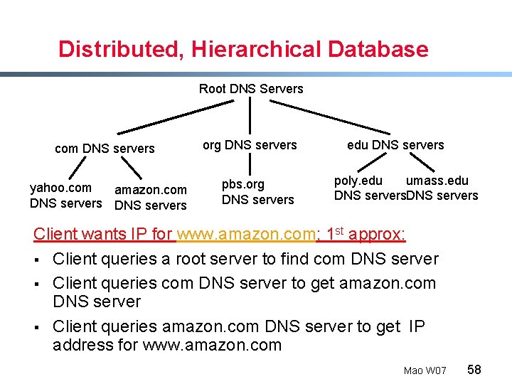 Distributed, Hierarchical Database Root DNS Servers com DNS servers yahoo. com amazon. com DNS