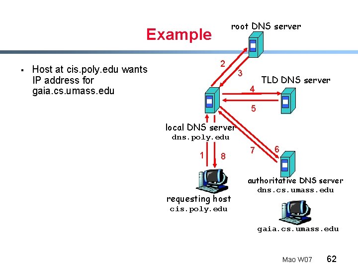 root DNS server Example § 2 Host at cis. poly. edu wants IP address
