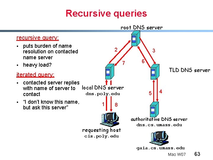Recursive queries root DNS server recursive query: § § puts burden of name resolution