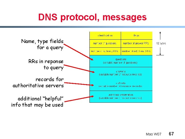 DNS protocol, messages Name, type fields for a query RRs in reponse to query