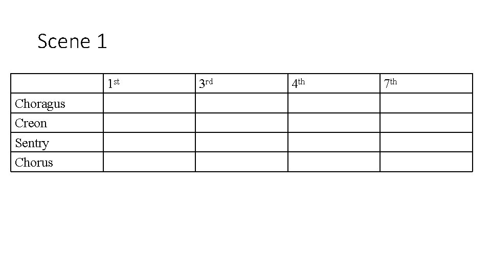 Scene 1 1 st Choragus Creon Sentry Chorus 3 rd 4 th 7 th