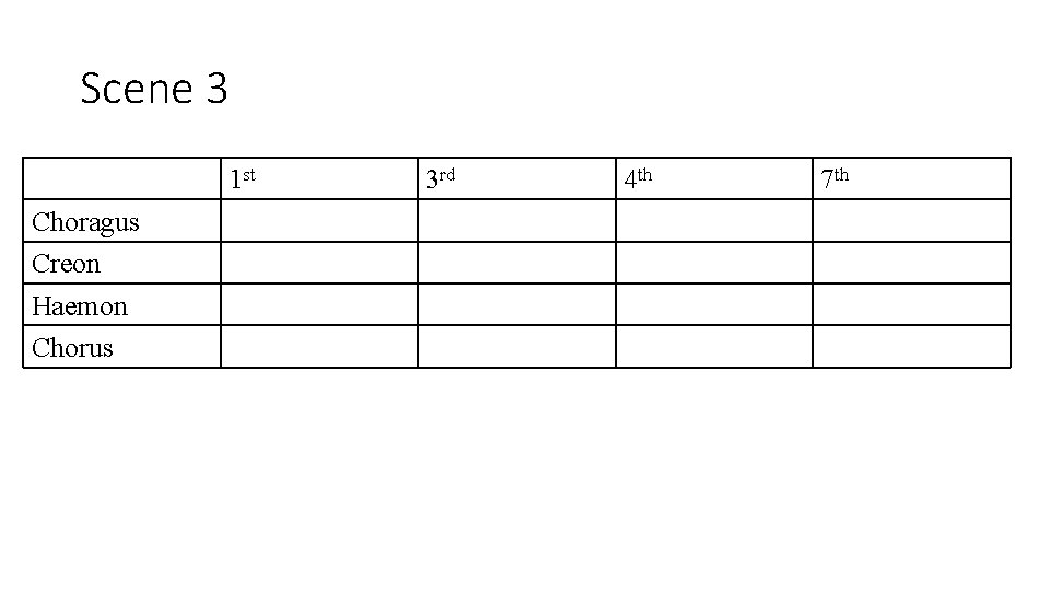 Scene 3 1 st Choragus Creon Haemon Chorus 3 rd 4 th 7 th