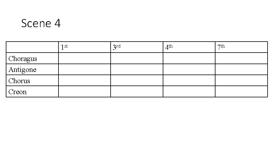 Scene 4 1 st Choragus Antigone Chorus Creon 3 rd 4 th 7 th