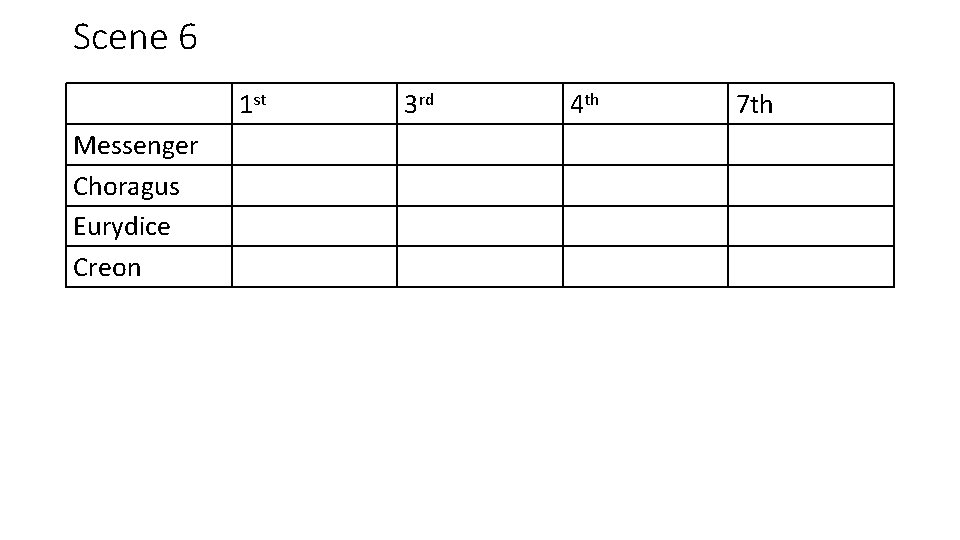 Scene 6 1 st Messenger Choragus Eurydice Creon 3 rd 4 th 7 th