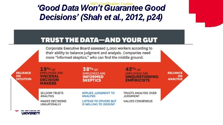 RMIT Classification: Trusted ‘Good Data Won’t Guarantee Good Decisions’ (Shah et al. , 2012, RMIT Classification: Trusted ‘Good Data Won’t Guarantee Good Decisions’ (Shah et al. , 2012,