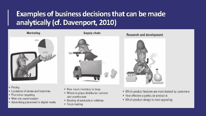 RMIT Classification: Trusted Examples of business decisions that can be made analytically (cf. Davenport, RMIT Classification: Trusted Examples of business decisions that can be made analytically (cf. Davenport,