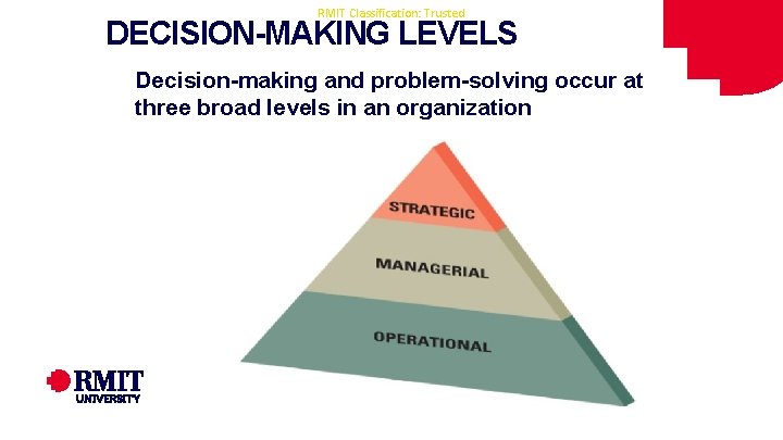 RMIT Classification: Trusted DECISION-MAKING LEVELS Decision-making and problem-solving occur at three broad levels in RMIT Classification: Trusted DECISION-MAKING LEVELS Decision-making and problem-solving occur at three broad levels in