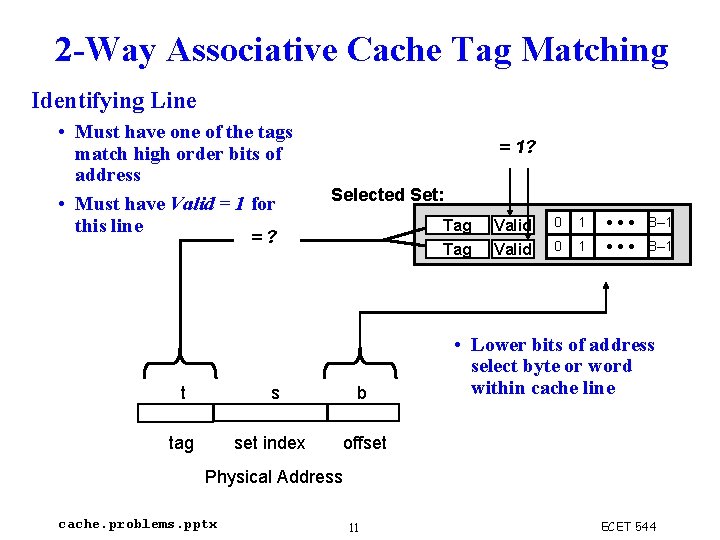 2 -Way Associative Cache Tag Matching Identifying Line • Must have one of the