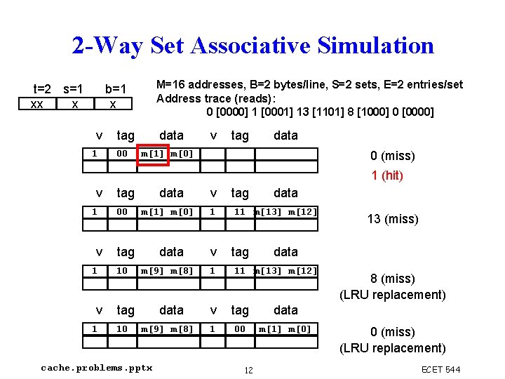 2 -Way Set Associative Simulation t=2 s=1 xx x M=16 addresses, B=2 bytes/line, S=2