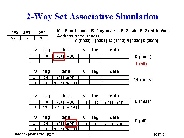 2 -Way Set Associative Simulation t=2 s=1 xx x b=1 x v 1 M=16