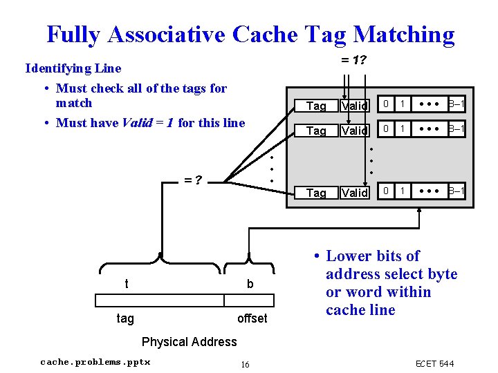 Fully Associative Cache Tag Matching = 1? Identifying Line • Must check all of