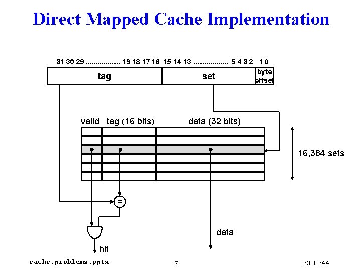 Direct Mapped Cache Implementation 31 30 29. . . . 19 18 17 16