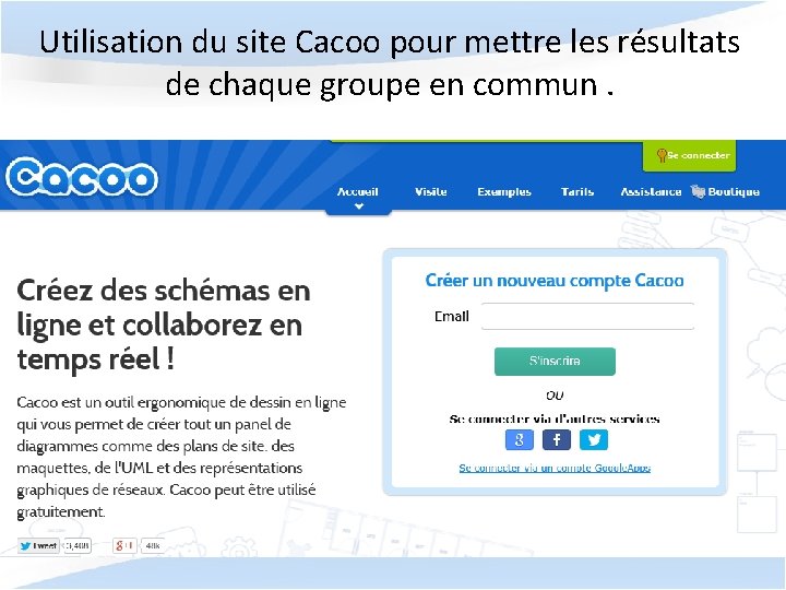 Utilisation du site Cacoo pour mettre les résultats de chaque groupe en commun. 