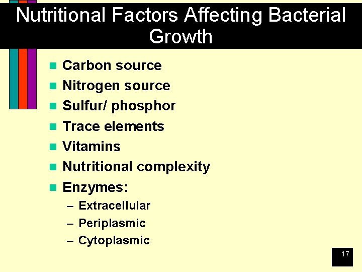 Nutritional Factors Affecting Bacterial Growth n n n n Carbon source Nitrogen source Sulfur/