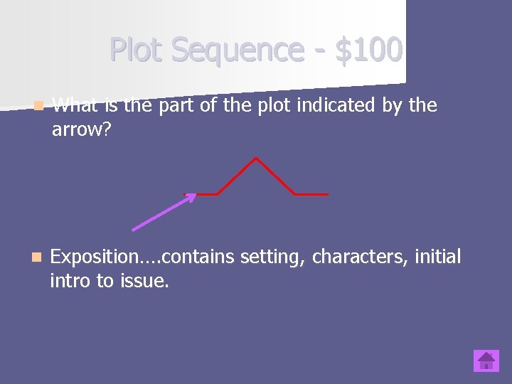 Plot Sequence - $100 n What is the part of the plot indicated by