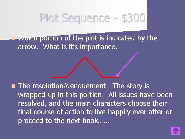 Plot Sequence - $300 n Which portion of the plot is indicated by the