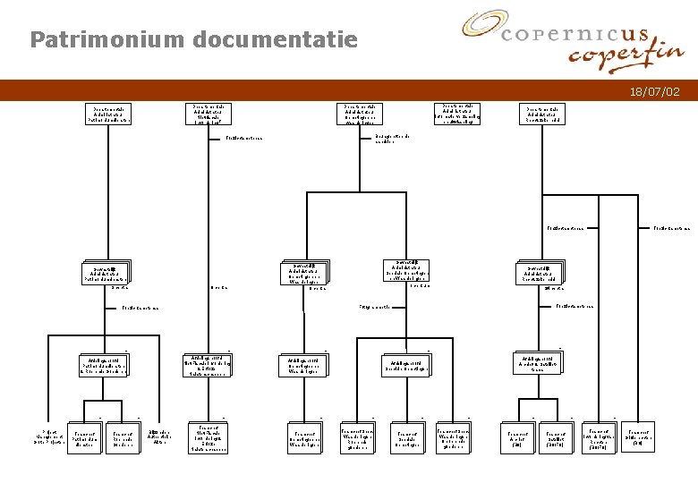 Patrimonium documentatie 18/07/02 Departementale Administrateur Niet-fiscale Invordering 7 Departementale Administrateur Patrimoniumdiensten Departementale Administrateur Informatie