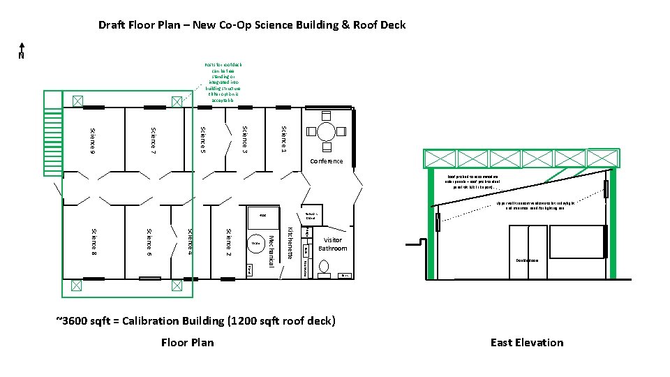 Draft Floor Plan Keeling Building Addition Office Kitchenette