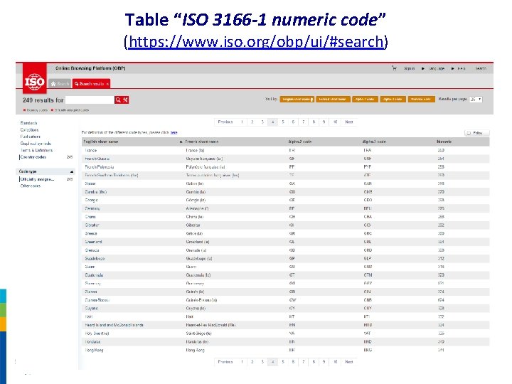 Table “ISO 3166 -1 numeric code” (https: //www. iso. org/obp/ui/#search) 