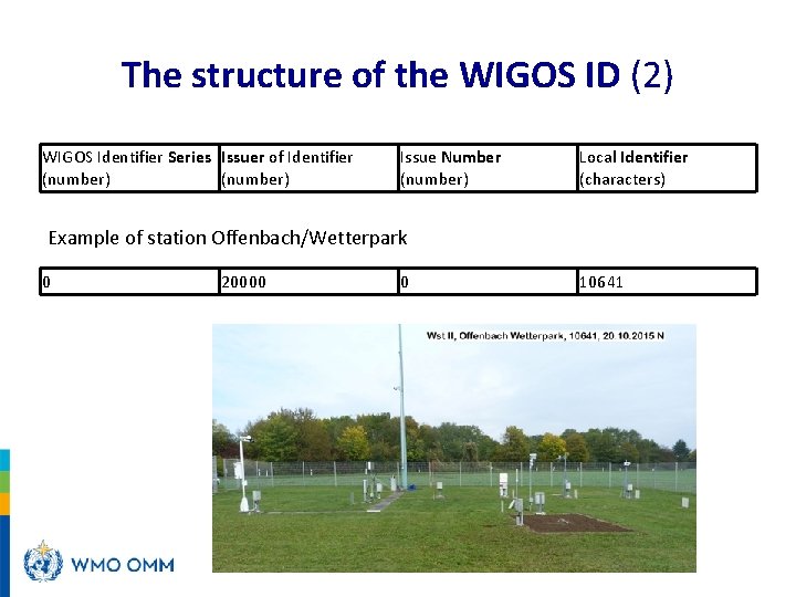 The structure of the WIGOS ID (2) WIGOS Identifier Series Issuer of Identifier (number)