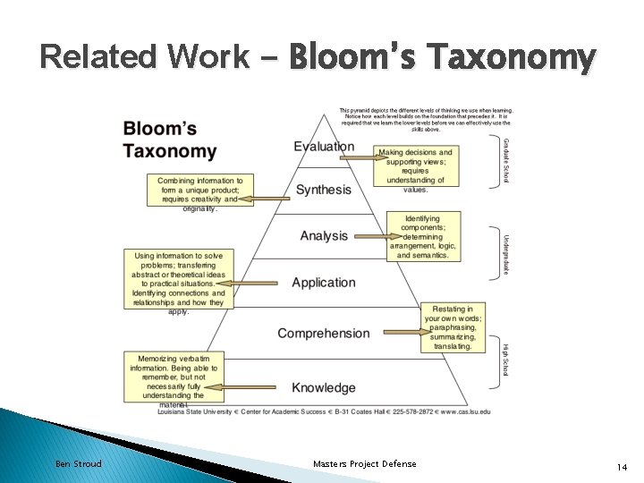 Related Work - Bloom’s Taxonomy Ben Stroud Masters Project Defense 14 Related Work - Bloom’s Taxonomy Ben Stroud Masters Project Defense 14