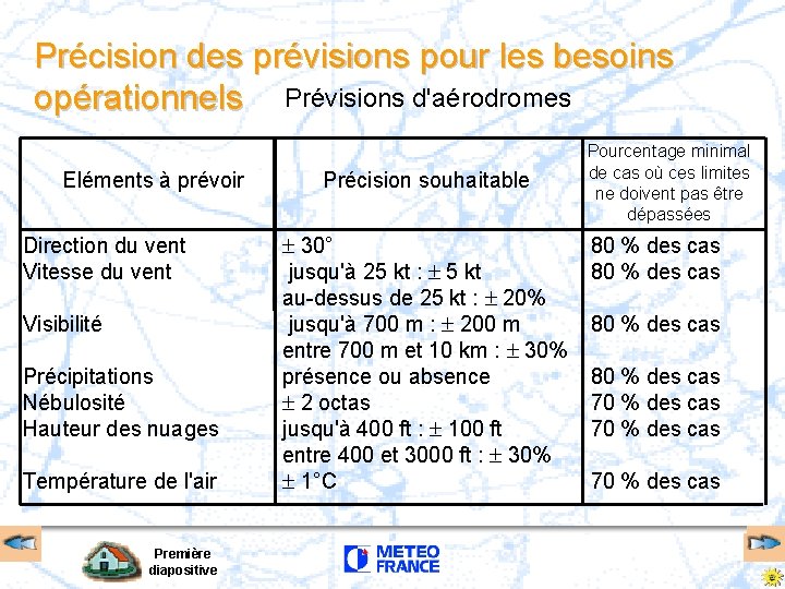 Précision des prévisions pour les besoins opérationnels Prévisions d'aérodromes Eléments à prévoir Direction du Précision des prévisions pour les besoins opérationnels Prévisions d'aérodromes Eléments à prévoir Direction du