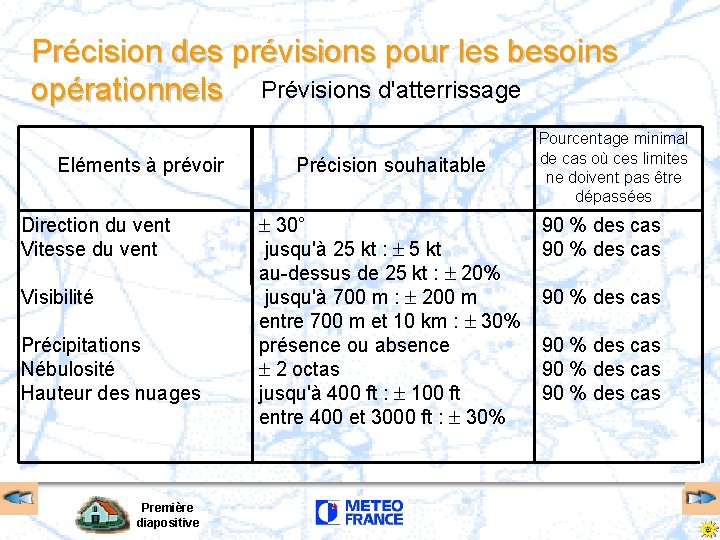 Précision des prévisions pour les besoins opérationnels Prévisions d'atterrissage Eléments à prévoir Direction du Précision des prévisions pour les besoins opérationnels Prévisions d'atterrissage Eléments à prévoir Direction du