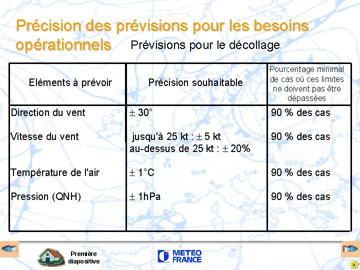 Précision des prévisions pour les besoins opérationnels Prévisions pour le décollage Eléments à prévoir Précision des prévisions pour les besoins opérationnels Prévisions pour le décollage Eléments à prévoir