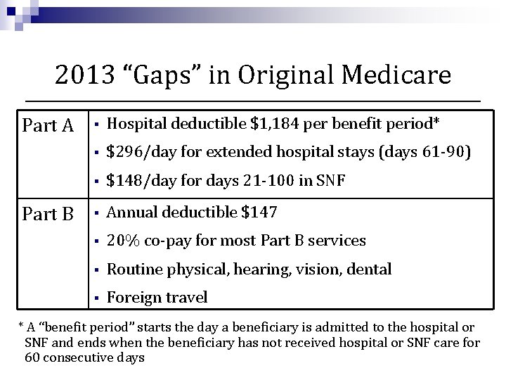 2013 “Gaps” in Original Medicare Part A Part B § Hospital deductible $1, 184