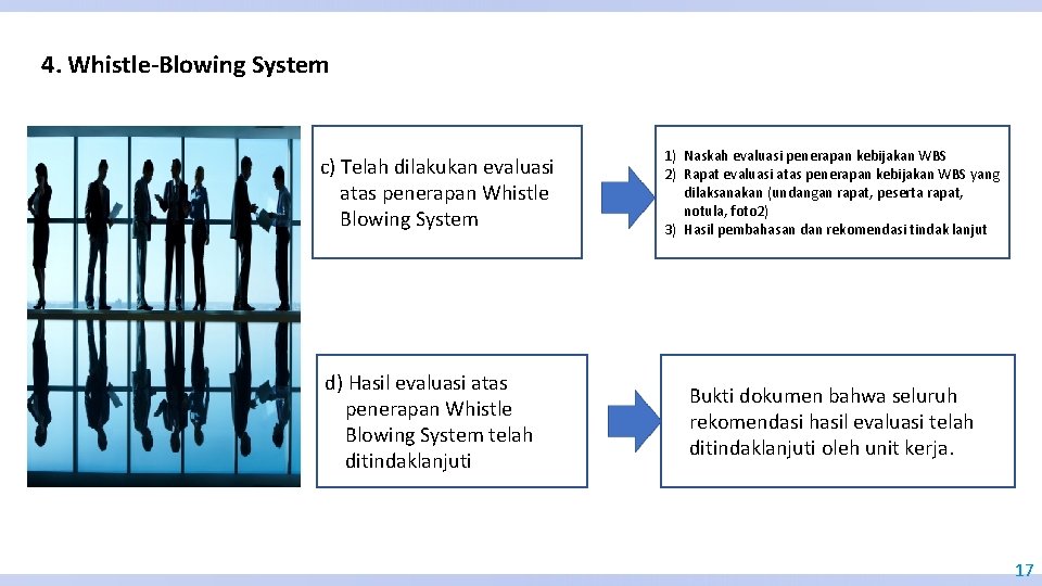 4. Whistle-Blowing System c) Telah dilakukan evaluasi atas penerapan Whistle Blowing System d) Hasil