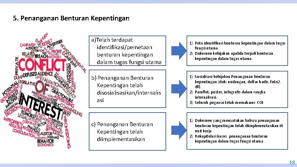 5. Penanganan Benturan Kepentingan a)Telah terdapat identifikasi/pemetaan benturan kepentingan dalam tugas fungsi utama 1)