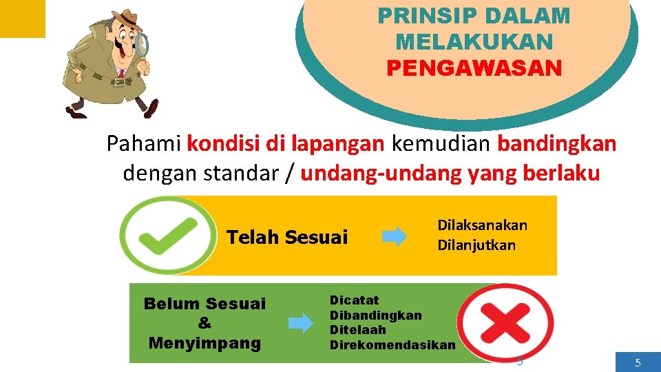 PRINSIP DALAM MELAKUKAN PENGAWASAN Pahami kondisi di lapangan kemudian bandingkan dengan standar / undang-undang