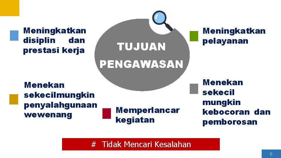 Meningkatkan disiplin dan prestasi kerja TUJUAN Meningkatkan pelayanan PENGAWASAN Menekan sekecil mungkin penyalahgunaan wewenang