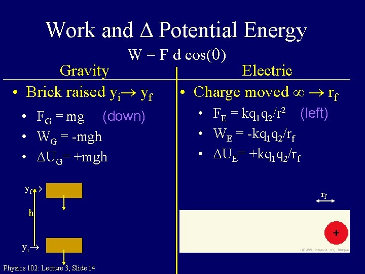 Work and D Potential Energy W = F d cos(q) Gravity • Brick raised