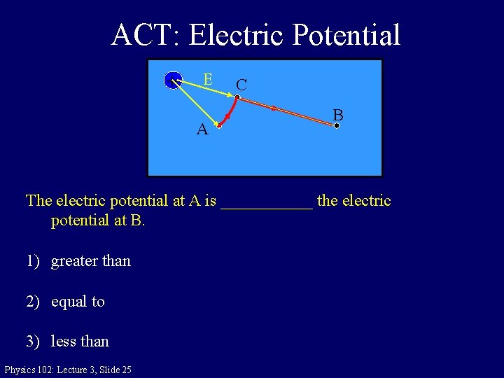 ACT: Electric Potential + E A C B The electric potential at A is