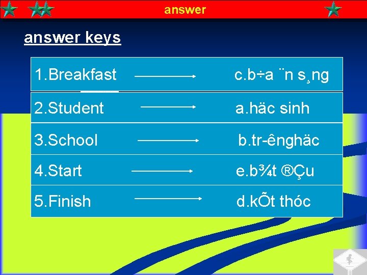 answer keys 1. Breakfast c. b÷a ¨n s¸ng 2. Student a. häc sinh 3.