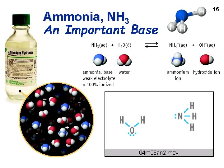 Ammonia, NH 3 An Important Base 16 
