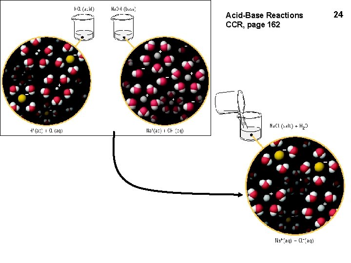 Acid-Base Reactions CCR, page 162 24 