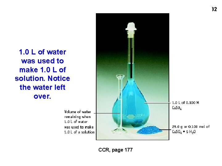 32 1. 0 L of water was used to make 1. 0 L of