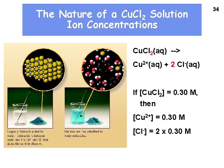 The Nature of a Cu. Cl 2 Solution Ion Concentrations Cu. Cl 2(aq) -->