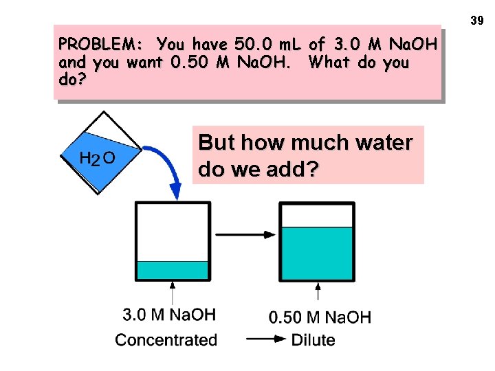 39 PROBLEM: You have 50. 0 m. L of 3. 0 M Na. OH