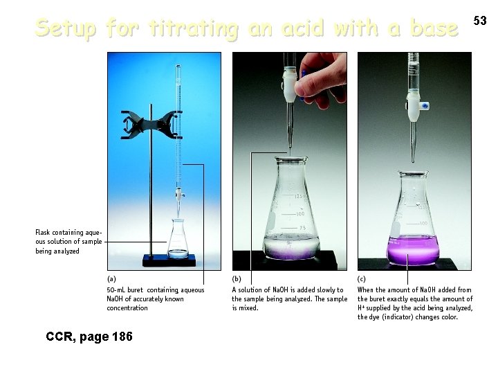 Setup for titrating an acid with a base CCR, page 186 53 