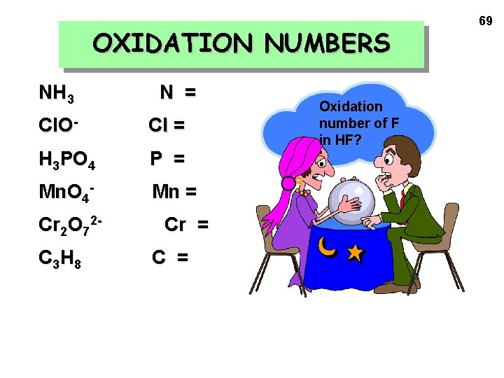 OXIDATION NUMBERS NH 3 N = Cl. O- Cl = H 3 PO 4