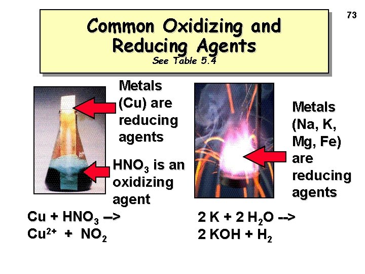 73 Common Oxidizing and Reducing Agents See Table 5. 4 Metals (Cu) are reducing