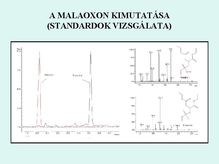 A MALAOXON KIMUTATÁSA (STANDARDOK VIZSGÁLATA) 