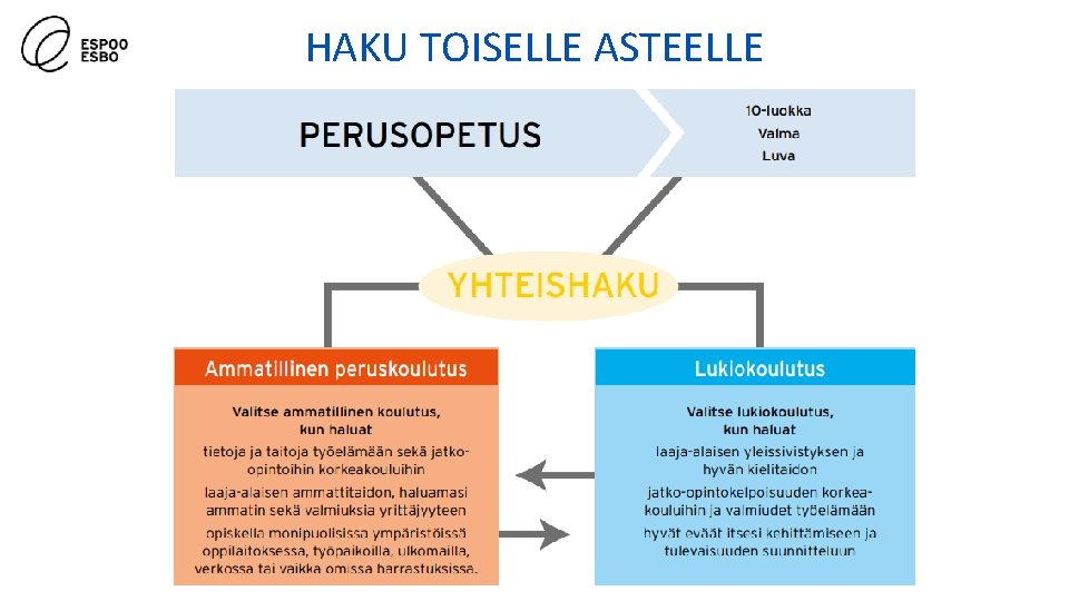 HAKU TOISELLE ASTEELLE HAKU TOISELLE ASTEELLE